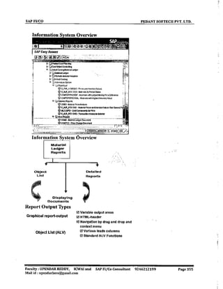 SAP CO  by upendar reddy,icwai