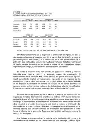 CUADRO 5
CALIDAD DE LA VIVIENDA EN COLOMBIA 1951-1985
VIVIENDAS POR DISPONIBILIDAD DE SERVICIOS

                      CENSO 1951                    CENSO 1964
                 Cabecera Resto     Total    Cabecera  Resto     Total

Acueducto         66.9      7.4     28.8       65.8     13.3     38.7
Energía           64.3      4.2     25.8       65.4      5.6     34.5
Sanitario         70.2     11.3     32.4       69.1     14.1     40.7
Alcantarillado


                      CENSO 1973                    CENSO 1988
                 Cabecera Resto     Total    Cabecera  Resto     Total

Acueducto           86.9     27.6     62.7      89.8    28.0     69.7
Energía             87.0     15.0     57.6      95.0    40.8     78.2
Sanitario           91.6     25.0     68.1      93.6    39.5     77.0
Alcantarillado      72.2      8.1     46.1      80.7    11.9     59.2


      FUENTE: Para 1951 DANE, 1957; para 1964 DANE, 1968; para 1973 y 1985 DANE, 1989.


     Otro factor determinante de la mejoría en la distribución del ingreso, ha sido la
disminución del exceso de mano de obra en el campo. Esa disminución se debió al
proceso migratorio rural-urbano, y a la disminución en la tasa de crecimiento de la
población. Esto ha llevado a un aumento muy bajo en la fuerza de trabajo rural, lo cual
ha hecho posible aumentos en los ingresos reales de los trabajadores menos
capacitados del campo, a partir de finales de la década de los sesenta.

     El cuadro 6 muestra cómo han crecido las poblaciones urbana y rural en
Colombia entre 1938 y 1985, y el acelerado proceso de urbanización. El
estancamiento de la población rural, en un período en que la producción agrícola
siguió aumentando, implicó un mejoramiento importante en los ingresos de los
campesinos. Como la oferta de mano de obra no calificada en las ciudades, depende
de la migración rural-urbana, el aumento en salarios en el campo determinó un
aumento similar en los ingresos reales de los trabajadores urbanos no calificados.
Estos dos fenómenos explican parte de la mejoría en la distribución del ingreso.


      El cuarto factor que puede ayudar a explicar la mejoría en a distribución del
                                                                    l
ingreso, es el modelo de crecimiento colombiano a partir de 1967. A partir de la crisis
cambiaria de ese año, la política económica adquirió un mayor sesgo exportador y
disminuyó el proteccionismo. Esto fomentó las actividades más intensivas en mano de
obra y aceleró la creación de empleo, lo cual tiende a mejorar la distribución. La
disminución en el proteccionismo y la mayor competencia redujo el dualismo en el
mercado laboral y esto también disminuyó los diferenciales de ingresos entre el sector
formal e informal de la economía, fenómeno que también contribuyó a mejorar la
distribución del ingreso.

    Los factores anteriores explican la mejoría en la distribución del ingreso y la
disminución de la pobreza en las últimas décadas. Sin embargo, Colombia sigue
 
