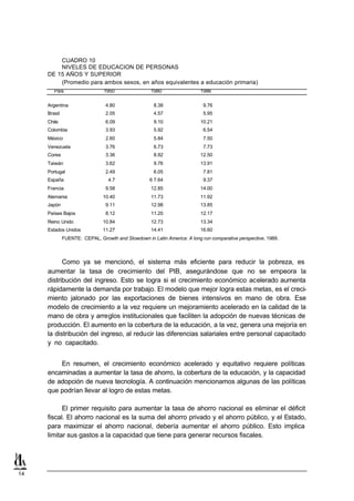 CUADRO 10
         NIVELES DE EDUCACION DE PERSONAS
     DE 15 AÑOS Y SUPERIOR
         (Promedio para ambos sexos, en años equivalentes a educación primaria)
        País                    1950                1980                  1986

     Argentina                  4.80                 8.38                  9.76
     Brasil                     2.05                 4.57                  5.95
     Chile                      6.09                 9.10                 10.21
     Colombia                   3.93                 5.92                  6.54
     México                     2.60                 5.84                  7.50
     Venezuela                  3.76                 6.73                  7.73
     Corea                      3.36                 8.92                 12.50
     Taiwán                     3.62                 9.76                 13.91
     Portugal                   2.49                 6.05                  7.81
     España                       4.7               6 7.64                 9.37
     Francia                    9.58                12.85                 14.00
     Alemania                  10.40                11.73                 11.92
     Japón                      9.11                12.98                 13.85
     Países Bajos               8.12                11.20                 12.17
     Reino Unido               10.84                12.73                 13.34
     Estados Unidos            11.27                14.41                 16.60
              FUENTE: CEPAL, Growth and Slowdown in Latin America: A long run comparative perspective, 1989.



           Como ya se mencionó, el sistema más eficiente para reducir la pobreza, es
     aumentar la tasa de crecimiento del PIB, asegurándose que no se empeora la
     distribución del ingreso. Esto se logra si el crecimiento económico acelerado aumenta
     rápidamente la demanda por trabajo. El modelo que mejor logra estas metas, es el creci-
     miento jalonado por las exportaciones de bienes intensivos en mano de obra. Ese
     modelo de crecimiento a la vez requiere un mejoramiento acelerado en la calidad de la
     mano de obra y arreglos institucionales que faciliten la adopción de nuevas técnicas de
     producción. El aumento en la cobertura de la educación, a la vez, genera una mejoría en
     la distribución del ingreso, al reducir las diferencias salariales entre personal capacitado
     y no capacitado.


         En resumen, el crecimiento económico acelerado y equitativo requiere políticas
     encaminadas a aumentar la tasa de ahorro, la cobertura de la educación, y la capacidad
     de adopción de nueva tecnología. A continuación mencionamos algunas de las políticas
     que podrían llevar al logro de estas metas.

           El primer requisito para aumentar la tasa de ahorro nacional es eliminar el déficit
     fiscal. El ahorro nacional es la suma del ahorro privado y el ahorro público, y el Estado,
     para maximizar el ahorro nacional, debería aumentar el ahorro público. Esto implica
     limitar sus gastos a la capacidad que tiene para generar recursos fiscales.




14
 