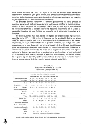 café desde mediados de 1975, dio lugar a un plan de estabilización basado en
     restricciones monetarias y de gasto público, que reforzó los efectos contraccionistas de
     deterioro de los ingresos urbanos y contrarrestó el efecto expansionista de los mayores
     ingresos por concepto de las ventas externas del café.
           La bonanza cafetera contribuyó a contener parcialmente la crisis, grac ias al
     aumento que provocó en la demanda, pero no contribuyó a modificar el comportamiento
     básico del sector industrial; fue así como en 1976 y 1978, años de repunte importante de
     la actividad económica, la industria respondió mediante un aumento en el uso de la
     capacidad instalada sin que hubiera un ensanche de la capacidad productiva y la
     inversión.
           No existe evidencia muy clara acerca del impacto de la liberación de importaciones
     ocurrida entre 1978 y 1982 sobre el descenso de la actividad industrial en estos
     años 127, pero sí parece claro que la recomposición de la demanda hacia los bienes
     importados, el sesgo antiexportador de la política cambiaria, que indujo una fuerte
     revaluación de la tasa de cambio, así como el manejo de la política de estabilización
     para desacelerar las presiones inflacionarias, no fueron particularmente favorables al
     dinamismo industrial. Finalmente, la caída en la capacidad adquisitiva del ingreso
     cafetero, el deterioro persistente en el abastecimiento de alimentos y la contracción del
     fondo salarial urbano, en el contexto de la peor crisis internacional y latinoamericana de
     la posguerra a partir de 1980, contribuyeron al rápido deterioro de la demanda efectiva
     interna, generando una dinámica recesiva que se prolongó hasta 1984.


                                                          CUADRO 5
                                             COLOMBIA: COMERCIO EXTERIOR
                                              Coeficientes y composición (%)

                                  1945 1950 1955 1960 19651970 1975 1980
                                  1949 1954 1959 1964 1969 1974 1979 1984 1988
      Coeficientes Export./PIB    21.6 19.0 17.8 16.5 15.8 14.9 15.1 14.2 14.6
                  Import./PIB     16.7 21.4 18.4 16.3 15.5 16.8 16.0 19.1 13.0
                        Café      72.1 78.7 76.2 68.9 61.1 50.5 57.9 48.7 31.4
      Composición        Oro       5.6 2.7 2.5      2.8 1.7 1.8 2.7 6.4 4.5
      de las         Petróleo     14.6 13.6 14.3 16.1 13.5 6.9 3.9 6.6 19.1
      exportaciones Primarias
                    Menores               5.0 7.0   9.1 15.0 19.8 16.6 19.0 9.0
                    Manufact.      7.7              3.1 8.7 21.0 18.9 19.3 35.9
                      TOTAL      100.0 100.0 100.0 100.0 100.0 100.0 100.0 100.0        100.0
                Bienes cons.             14.6 9.4   7.3 7.9 9.9 13.2 11.9 11.4
                      Bienes             44.4 50.2 45.2 48.0 51.1 46.4 40.0 50.2
      Composición intermedios
      de las   Combustibles               4.3 3.2   1.9 0.5 0.4 5.6 12.3 3.3
      importaciones Bienes de            36.5 36.6 44.0 41.9 38.4 34.7 35.8 35.1
                      capital
                       Otros              0.2 0.6   1.6 1.7 0.2 0.1
                      TOTAL           100.0 100.0 100.0 100.0 100.0 100.0 100.0 100.0

          FUENTE: José Antonio Ocampo para el período 1945-1984; Dane para el período 1988.




12
 