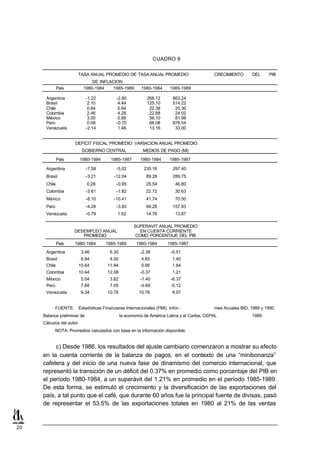 CUADRO 8

                       TASA ANUAL PROMEDIO DE TASA ANUAL PROMEDIO                            CRECIMIENTO       DEL     PIB
                                DE INFLACION
              País          1980-1984   1985-1989        1980-1984     1985-1989

      Argentina              -1.22         -2.60            268.12       863.24
      Brasil                  2.10          4.44            125.10       514.22
      Chile                   0.84          5.94             22.38        20.36
      Colombia                2.46          4.28             22.88        24.02
      México                  3.00          0.88             56.10        81.98
      Perú                    0.08         -0.70             68.08       878.54
      Venezuela              -2.14          1.48             13.16        33.00


                      DEFICIT FISCAL PROMEDIO VARIACION ANUAL PROMEDIO
                           GOBIERNO CENTRAL               MEDIOS DE PAGO (Ml)

              País         1980-1984     1985-1987       1980-1984     1985-1987

      Argentina              -7.58         -5.02           235.16        297.40
      Brasil                 -3.21        -12.04            89.28        289.75
      Chile                   0.28         -0.95            25.54         46.80
      Colombia               -3.61         -1.82            22.72         30.63
      México                 -8.10        -10.41            41.74         70.50
      Perú                   -4.28         -3.83            64.28        157.93
      Venezuela              -0.79          1.52            14.76         13.87

                                                      SUPERAVIT ANUAL PROMEDIO
                     DESEMPLEO ANUAL                     EN CUENTA CORRIENTE
                        PROMEDIO                       COMO PORCENTAJE DEL PIB
              País   1980-1984         1985-1989       1980-1984      1985-1987
      Argentina            3.46         6.30             -2.38          -0.51
      Brasil            6.84            4.00             4.65            1.40
      Chile            15.64           11.94             0.66            1.84
      Colombia         10.44           12.08             -0.37           1.21
      México               5.04         3.82             -1.40          -6.37
      Perú                 7.68         7.05             -0.69          -0.12
      Venezuela            9.34        10.78            10.76            8.07


           FUENTE:     Estadísticas Financieras Internacionales (FMI). Infor-                mes Anuales BID, 1989 y 1990.
     Balance preliminar de                     la economía de América Latina y el Caribe, CEPAL                1989.
     Cálculos del autor.
           NOTA: Promedios calculados con base en la información disponible.


          c) Desde 1986, los resultados del ajuste cambiario comenzaron a mostrar su efecto
     en la cuenta corriente de la balanza de pagos, en el contexto de una “minibonanza”
     cafetera y del inicio de una nueva fase de dinamismo del comercio internacional, que
     representó la transición de un déficit del 0.37% en promedio como porcentaje del PIB en
     el período 1980-1984, a un superávit del 1.21% en promedio en el período 1985-1989.
     De esta forma, se estimuló el crecimiento y la diversificación de las exportaciones del
     país, a tal punto que el café, que durante 60 años fue la principal fuente de divisas, pasó
     de representar el 53.5% de las exportaciones totales en 1980 al 21% de las ventas


20
 