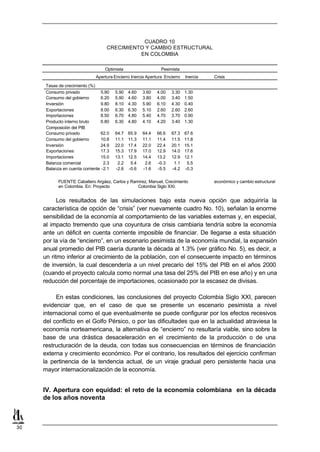 CUADRO 10
                                    CRECIMIENTO Y CAMBIO ESTRUCTURAL
                                              EN COLOMBIA

                                   Optimista                    Pesimista
                               Apertura Encierro Inercia Apertura Encierro   Inercia   Crisis

      Tasas de crecimiento (%)
      Consumo privado            5.90    5.90   4.60   3.60   4.00   3.30    1.30
      Consumo del gobierno       6.20    5.90   4.60   3.80   4.00   3.40    1.50
      Inversión                  9.80    8.10   4.30   5.90   6.10   4.30    0.40
      Exportaciones              8.00    6.30   6.30   5.10   2.60   2.60    2.60
      Importaciones              8.50    6.70   4.80   5.40   4.70   3.70    0.90
      Producto interno bruto     6.80    6.30   4.80   4.10   4.20   3.40    1.30
      Composición del PIB
      Consumo privado            62.0    64.7   65.9   64.4   66.6   67.3    67.6
      Consumo del gobierno       10.8    11.1   11.3   11.1   11.4   11.5    11.8
      Inversión                  24.9    22.0   17.4   22.0   22.4   20.1    15.1
      Exportaciones              17.3    15.3   17.9   17.0   12.9   14.0    17.6
      Importaciones              15.0    13.1   12.5   14.4   13.2   12.9    12.1
      Balanza comercial            2.3    2.2    5.4    2.6   -0.3    1.1     5.5
      Balanza en cuenta corriente -2.1   -2.6   -0.6   -1.6   -5.5   -4.2    -0.3

            FUENTE: Caballero Argáez, Carlos y Ramírez, Manuel, Crecimiento            económico y cambio estructural
            en Colombia. En: Proyecto             Colombia Siglo XXI.


           Los resultados de las simulaciones bajo esta nueva opción que adquiriría la
     característica de opción de “crisis” (ver nuevamente cuadro No. 10), señalan la enorme
     sensibilidad de la economía al comportamiento de las variables externas y, en especial,
     al impacto tremendo que una coyuntura de crisis cambiaria tendría sobre la economía
     ante un déficit en cuenta corriente imposible de financiar. De llegarse a esta situación
     por la vía de “encierro”, en un escenario pesimista de la economía mundial, la expansión
     anual promedio del PIB caería durante la década al 1.3% (ver gráfico No. 5), es decir, a
     un ritmo inferior al crecimiento de la población, con el consecuente impacto en términos
     de inversión, la cual descendería a un nivel precario del 15% del PIB en el años 2000
     (cuando el proyecto calcula como normal una tasa del 25% del PIB en ese año) y en una
     reducción del porcentaje de importaciones, ocasionado por la escasez de divisas.

          En estas condiciones, las conclusiones del proyecto Colombia Siglo XXI, parecen
     evidenciar que, en el caso de que se presente un escenario pesimista a nivel
     internacional como el que eventualmente se puede configurar por los efectos recesivos
     del conflicto en el Golfo Pérsico, o por las dificultades que en la actualidad atraviesa la
     economía norteamericana, la alternativa de “encierro” no resultaría viable, sino sobre la
     base de una drástica desaceleración en el crecimiento de la producción o de una
     restructuración de la deuda, con todas sus consecuencias en términos de financiación
     externa y crecimiento económico. Por el contrario, los resultados del ejercicio confirman
     la pertinencia de la tendencia actual, de un viraje gradual pero persistente hacia una
     mayor internacionalización de la economía.


     IV. Apertura con equidad: el reto de la economía colombiana en la década
     de los años noventa



30
 