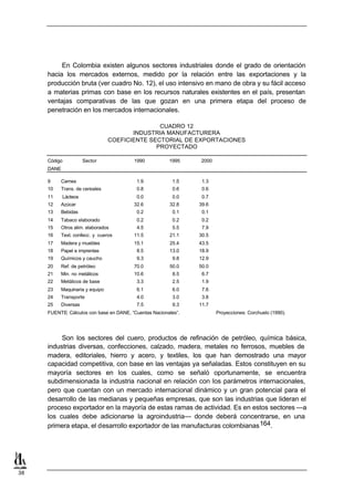 En Colombia existen algunos sectores industriales donde el grado de orientación
     hacia los mercados externos, medido por la relación entre las exportaciones y la
     producción bruta (ver cuadro No. 12), el uso intensivo en mano de obra y su fácil acceso
     a materias primas con base en los recursos naturales existentes en el país, presentan
     ventajas comparativas de las que gozan en una primera etapa del proceso de
     penetración en los mercados internacionales.

                                               CUADRO 12
                                       INDUSTRIA MANUFACTURERA
                                COEFICIENTE SECTORIAL DE EXPORTACIONES
                                              PROYECTADO

     Código           Sector             1990           1995    2000
     DANE

     9    Carnes                          1.9            1.5     1.3
     10   Trans. de cereales              0.8            0.6     0.6
     11     Lácteos                       0.0            0.0     0.7
     12   Azúcar                         32.6           32.8    39.6
     13   Bebidas                         0.2            0.1     0.1
     14   Tabaco elaborado                0.2            0.2     0.2
     15   Otros alim. elaborados          4.5            5.5     7.9
     16   Text. confecc. y cueros        11.5           21.1    30.5
     17   Madera y muebles               15.1           25.4    43.5
     18   Papel e imprentas               8.5           13.0    18.9
     19   Químicos y caucho               9.3            9.8    12.9
     20   Ref. de petróleo               70.0           50.0    50.0
     21   Min. no metálicos              10.6            8.5     6.7
     22   Metálicos de base               3.3            2.5     1.9
     23   Maquinaria y equipo             6.1            6.0     7.6
     24   Transporte                      4.0            3.0     3.8
     25   Diversas                        7.5            9.3    11.7
     FUENTE: Cálculos con base en DANE, “Cuentas Nacionales”.          Proyecciones: Corchuelo (1990).




          Son los sectores del cuero, productos de refinación de petróleo, química básica,
     industrias diversas, confecciones, calzado, madera, metales no ferrosos, muebles de
     madera, editoriales, hierro y acero, y textiles, los que han demostrado una mayor
     capacidad competitiva, con base en las ventajas ya señaladas. Estos constituyen en su
     mayoría sectores en los cuales, como se señaló oportunamente, se encuentra
     subdimensionada la industria nacional en relación con los parámetros internacionales,
     pero que cuentan con un mercado internacional dinámico y un gran potencial para el
     desarrollo de las medianas y pequeñas empresas, que son las industrias que lideran el
     proceso exportador en la mayoría de estas ramas de actividad. Es en estos sectores —a
     los cuales debe adicionarse la agroindustria— donde deberá concentrarse, en una
     primera etapa, el desarrollo exportador de las manufacturas colombianas 164.




38
 