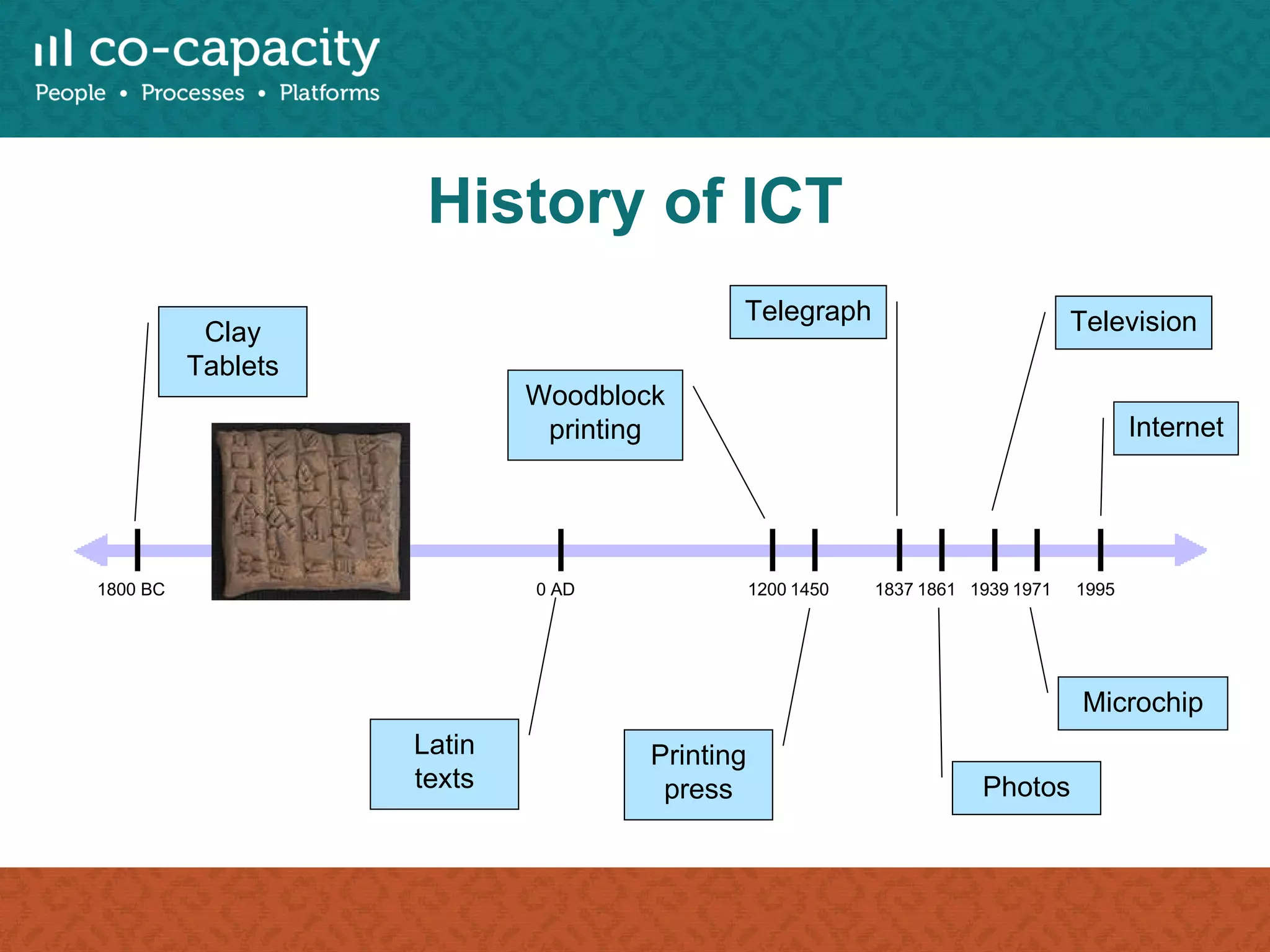 History of ICT Clay Tablets 1800 BC Latin texts Woodblock printing Printing press Telegraph Television Internet Photos Microchip 0 AD 1200 1450 1837 1861 1939 1971 1995 