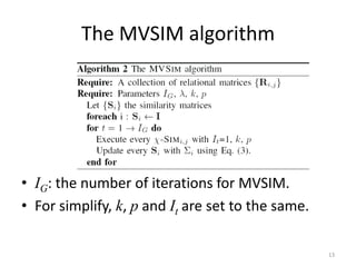 The MVSIM algorithm

• IG: the number of iterations for MVSIM.
• For simplify, k, p and It are set to the same.
13

 
