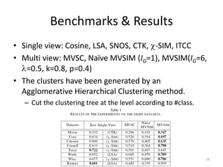 Benchmarks & Results
• Single view: Cosine, LSA, SNOS, CTK, -SIM, ITCC
• Multi view: MVSC, Naïve MVSIM (IG=1), MVSIM(IG=6,
=0.5, k=0.8, p=0.4)
• The clusters have been generated by an
Agglomerative Hierarchical Clustering method.
– Cut the clustering tree at the level according to #class.

16

 