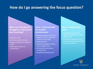 How do I go answering the focus question?



What you introduced,           How I collected data           How I analysed the
changed or tried out in        on student                     data
your teaching?                 achievement                    • Compared assessment
                               • Asking students how they       results of 2008 cohort with
• Student voice                  want to use ICT tools as a     2009 cohort.
                                 means of learning?           • Compared ongoing results
• Co-construction of units
                               • Questionaires                  from classroom assessments
• Implementing and using ICT                                    in this Year 9 class.
  tools.                       • Analysing student results
• Alternative forms of           from assignments.
  assessment.                  • Formative/Summative
                                 assessments.
                               • Feedback/Feedforward
 