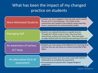 What has been the impact of my changed
             practice on students
                          • Students are more engaged in learning tasks which involve
                            the use of ICT e-learning tools. The results of the
More Motivated Students     assessments also supports that students using e-learning
                            tools in assessments are achieving better grades.


                          • Students are seeing themselves as capable learners.
Managing Self               Through their efforts using ict tools, they have been
                            enterprising, resilient and resourceful. They have been
                            strongly involved with the teaching and learning of this unit.


An awareness of various   • Students are more aware of the different ICT e-learning tools
                            and how they can use these as a means to learning Te Reo
                            Māori.
    ICT Tools

                          • Replacing the poster form of a comic script with internet –
 An alternative form of     based pixton to complete this assessment.
      assessment          • Use powerpoint to present their Tangata Rongonui
                            assignment.
 