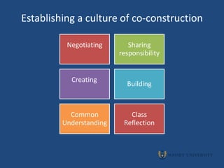 Establishing a culture of co-construction

          Negotiating       Sharing
                         responsibility


           Creating
                           Building



           Common           Class
         Understanding    Reflection
 