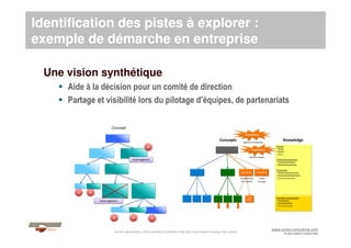 Identification des pistes à explorer :
exemple de démarche en entreprise
Une vision synthétique
Aide à la décision pour un...