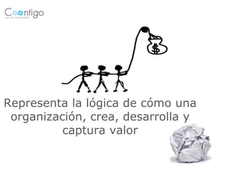 Representa la lógica de cómo una
 organización, crea, desarrolla y
          captura valor
 