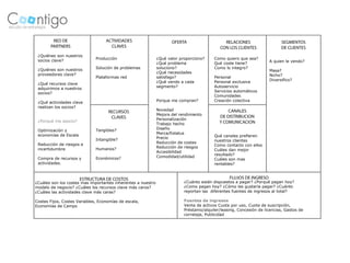 ¿Quiénes son nuestros
                              Producción                      ¿Qué valor proporciono?     Como quiero que sea?
 socios clave?                                                                                                        A quien le vendo?
                                                              ¿Qué problema               Qué coste tiene?
                              Solución de problemas           soluciono?                  Como lo integro?
 ¿Quiénes son nuestros                                                                                                Masa?
                                                              ¿Qué necesidades
 proveedores clave?                                                                                                   Nicho?
                              Plataformas red                 satisfago?                  Personal
                                                                                                                      Diversifico?
                                                              ¿Qué vendo a cada           Personal exclusiva
 ¿Qué recursos clave
                                                              segmento?                   Autoservicio
 adquirimos a nuestros
                                                                                          Servicios automáticos
 socios?
                                                                                          Comunidades
                                                              Porque me compran?          Creación colectiva
 ¿Qué actividades clave
 realizan los socios?
                                                              Novedad
                                                              Mejora del rendimiento
                                                              Personalización
 ¿Porqué me asocio?
                                                              Trabajo hecho
                              Tangibles?                      Diseño
 Optimización y
                                                              Marca/Estatus
 economías de Escala                                                                      Qué canales prefieren
                              Intangible?                     Precio
                                                                                          nuestros clientes
                                                              Reducción de costes
 Reducción de riesgos e                                                                   Como contacto con ellos
                              Humanos?                        Reducción de riesgos
 incertidumbre                                                                            Cuáles dan mejor
                                                              Accesibilidad
                                                                                          resultado?
                              Económicos?                     Comodidad/utilidad
 Compra de recursos y                                                                     Cuáles son mas
 actividades.                                                                             rentables?



¿Cuáles son los costes mas importantes inherentes a nuestro                ¿Cuánto están dispuestos a pagar? ¿Porqué pagan hoy?
modelo de negocio? ¿Cuáles los recursos clave más caros?                   ¿Como pagan hoy? ¿Cómo les gustaría pagar? ¿Cuánto
¿Cuáles las actividades clave más caras?                                   reportan las diferentes fuentes de ingresos al total?

Costes Fijos, Costes Variables, Economías de escala,                       Fuentes de ingresos
Economías de Campo                                                         Venta de activos Cuota por uso, Cuota de suscripción,
                                                                           Préstamo/alquiler/leasing, Concesión de licencias, Gastos de
                                                                           corretaje, Publicidad
 