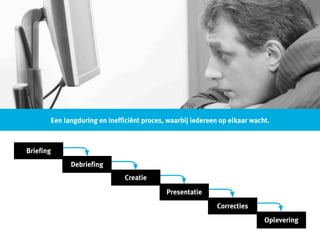“vroeger” hadden we waterval ...
•
Een langduring en inefficiënt proces, waarbij iedereen op elkaar wacht.
Requirements
Interactie Ontwerp
Grafisch Ontwerp
Front-end
Back-end
Lancering
Briefing
Creatie
Presentatie
Correcties
Oplevering
Debriefing
 