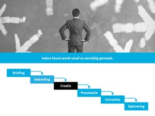 “vroeger” hadden we waterval ...
•
Iedere keuze wordt vanaf nu eenzijdig gemaakt.
Requirements
Interactie Ontwerp
Grafisch Ontwerp
Front-end
Back-end
Lancering
Briefing
Presentatie
Correcties
Oplevering
Debriefing
Creatie
 