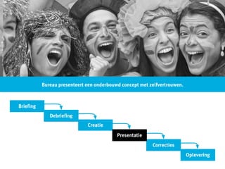 “vroeger” hadden we waterval ...
•
Bureau presenteert een onderbouwd concept met zelfvertrouwen.
Requirements
Interactie Ontwerp
Grafisch Ontwerp
Front-end
Back-end
Lancering
Briefing
Creatie
Correcties
Oplevering
Debriefing
Presentatie
 