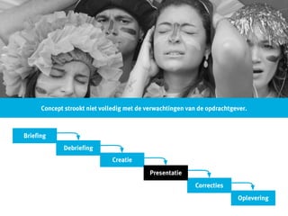 “vroeger” hadden we waterval ...
•
Concept strookt niet volledig met de verwachtingen van de opdrachtgever.
Requirements
Interactie Ontwerp
Grafisch Ontwerp
Front-end
Back-end
Lancering
Briefing
Creatie
Correcties
Oplevering
Debriefing
Presentatie
 