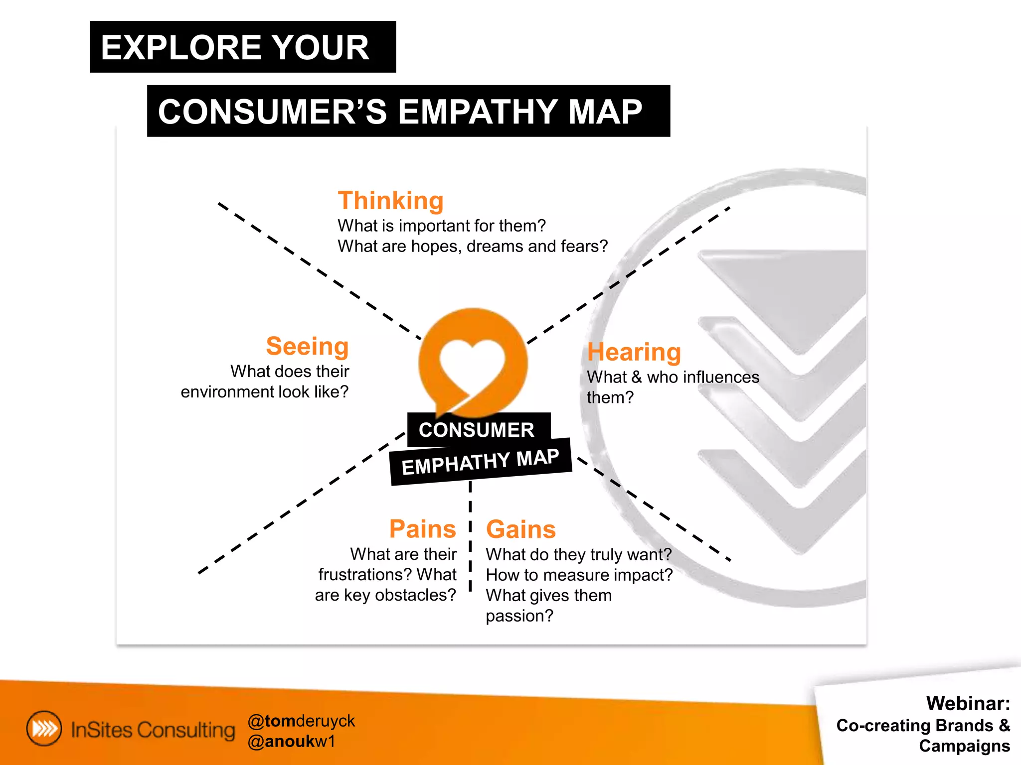 EXPLORE YOUR
  CONSUMER’S EMPATHY MAP

                       Thinking
                       What is important for them?
                       What are hopes, dreams and fears?




              Seeing                                  Hearing
         What does their                              What & who influences
   environment look like?                             them?
                                 CONSUMER




                             Pains        Gains
                         What are their   What do they truly want?
                    frustrations? What    How to measure impact?
                    are key obstacles?    What gives them
                                          passion?




                                                                                        Webinar:
           @tomderuyck                                                        Co-creating Brands &
           @anoukw1                                                                     Campaigns
 