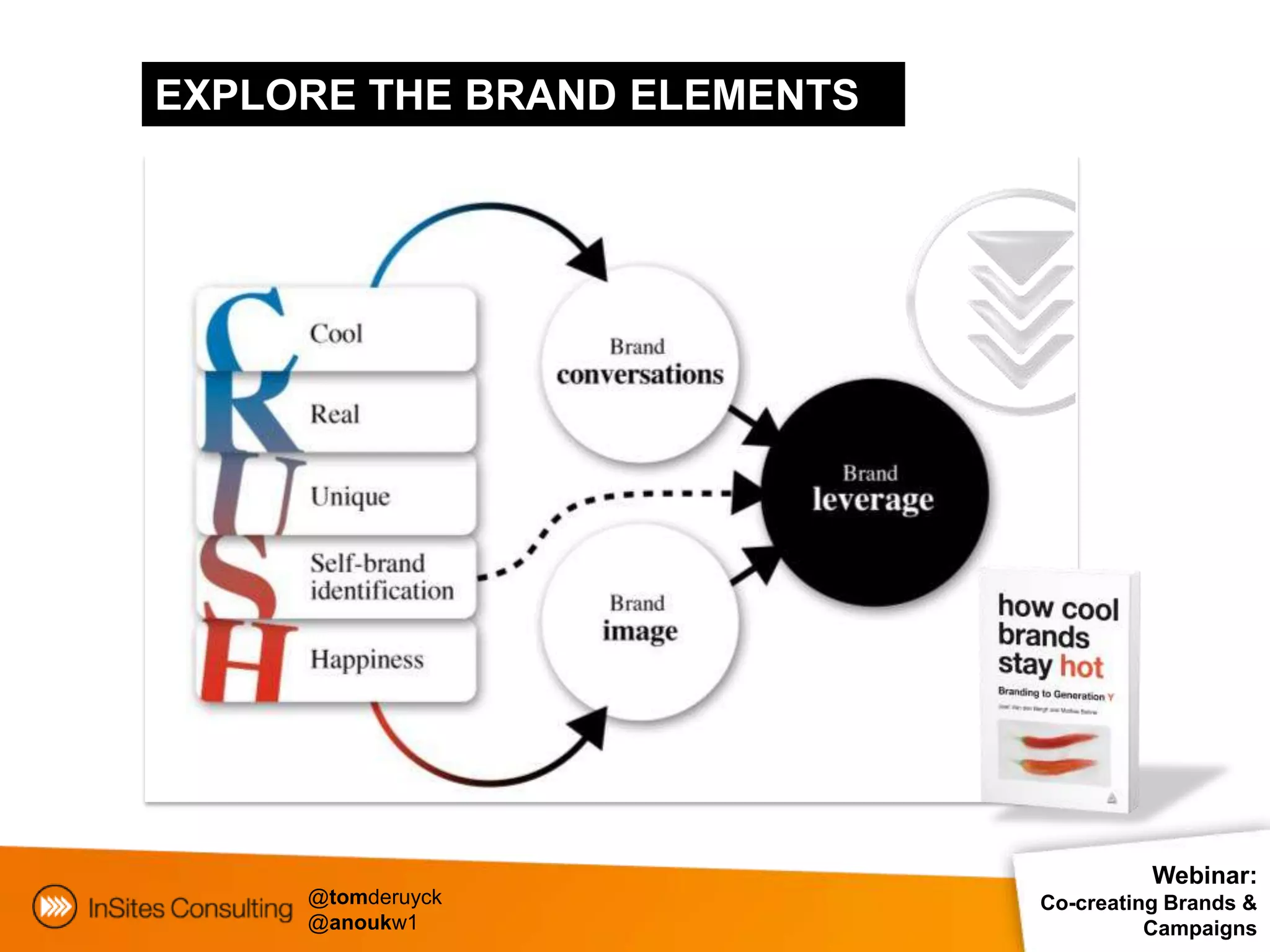 EXPLORE THE BRAND ELEMENTS




                                       Webinar:
     @tomderuyck             Co-creating Brands &
     @anoukw1                          Campaigns
 