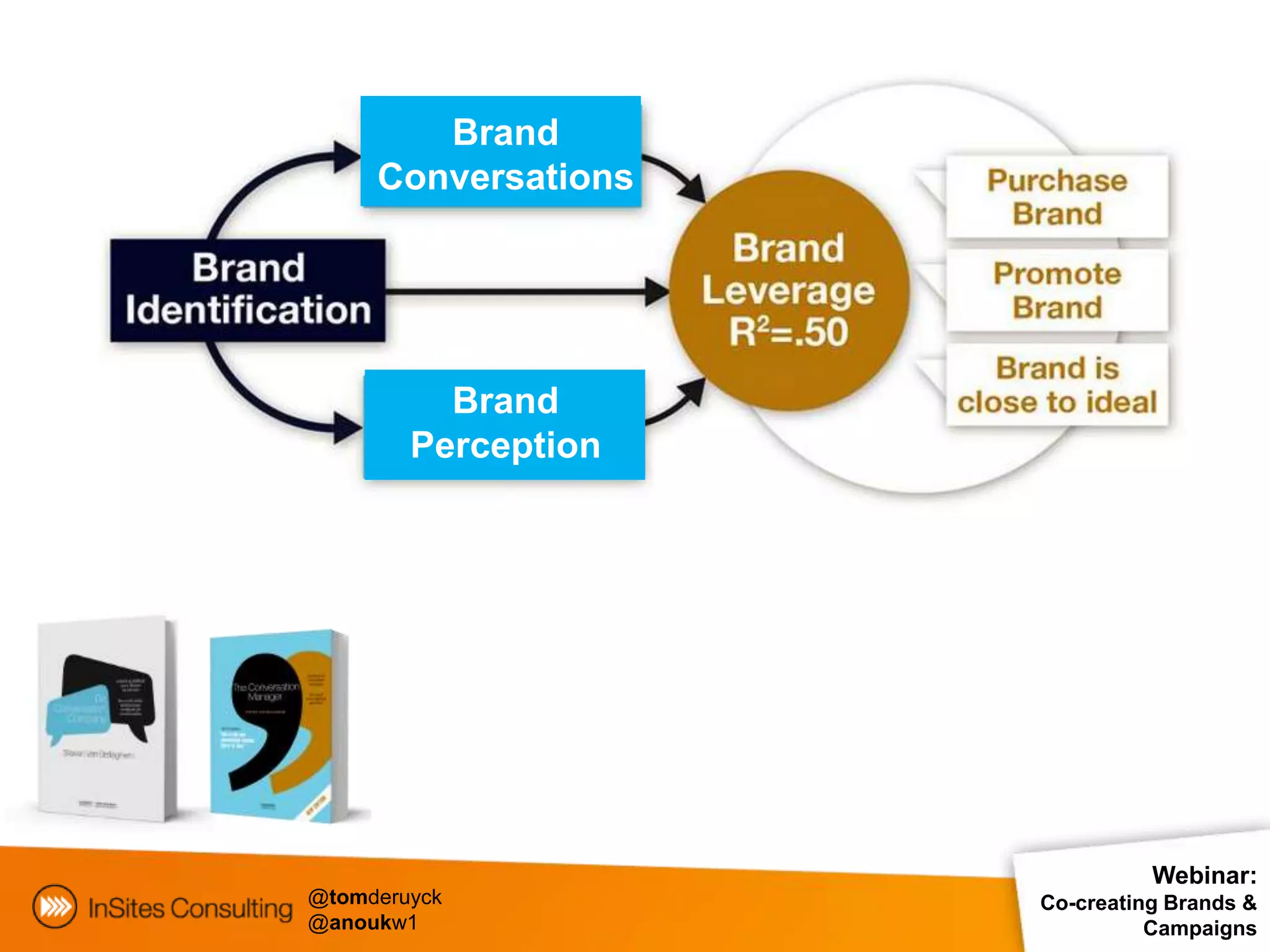 Brand
     Conversations




          Brand
        Perception




                               Webinar:
@tomderuyck          Co-creating Brands &
@anoukw1                       Campaigns
 