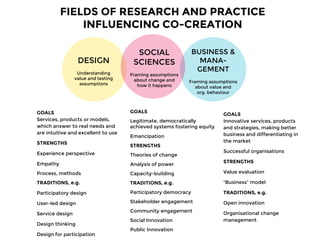 Co Creating Change Co creating Change | PDF