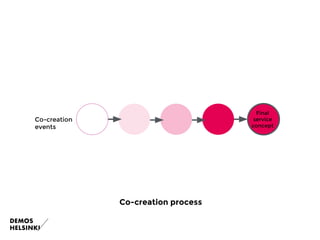 Co Creating Change Co creating Change | PDF