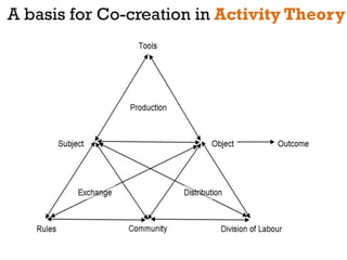 A basis for Co-creation in Activity Theory
 