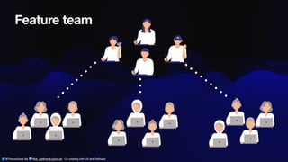 @ThamarSwart && @de_gijt@nerdculture.de ∙ Co-creating with UX and Software
Feature team
@ThamarSwart && @de_gijt@nerdculture.de ∙ Co-creating with UX and Software
 