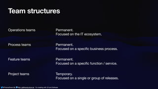 @ThamarSwart && @de_gijt@nerdculture.de ∙ Co-creating with UX and Software
Team structures
Operations teams
Process teams
Feature teams
Project teams
Permanent.
Focused on the IT ecosystem.
Permanent.
Focused on a specific business process.
Permanent.
Focused on a specific function / service.
Temporary.
Focused on a single or group of releases.
@ThamarSwart && @de_gijt@nerdculture.de ∙ Co-creating with UX and Software
 