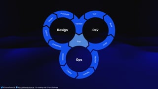 @ThamarSwart && @de_gijt@nerdculture.de ∙ Co-creating with UX and Software
 