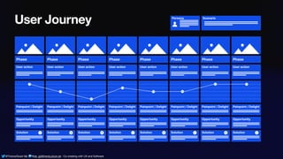 @ThamarSwart && @de_gijt@nerdculture.de ∙ Co-creating with UX and Software
User Journey
 