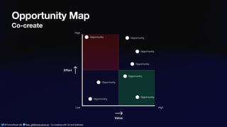 @ThamarSwart && @de_gijt@nerdculture.de ∙ Co-creating with UX and Software
Opportunity Map
Co-create
 