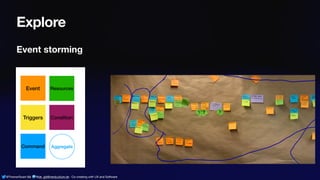 @ThamarSwart && @de_gijt@nerdculture.de ∙ Co-creating with UX and Software
Explore
Command
Triggers
Event Resources
Condition
Aggregate
Event storming
 