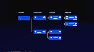 @ThamarSwart && @de_gijt@nerdculture.de ∙ Co-creating with UX and Software
 