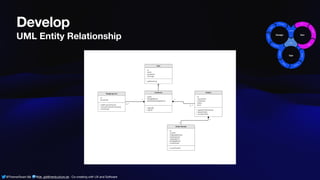@ThamarSwart && @de_gijt@nerdculture.de ∙ Co-creating with UX and Software
Develop
UML Entity Relationship
 