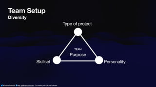@ThamarSwart && @de_gijt@nerdculture.de ∙ Co-creating with UX and Software
Team Setup
Diversity
TEAM
Type of project
Personality
Skillset
Purpose
@ThamarSwart && @de_gijt@nerdculture.de ∙ Co-creating with UX and Software
 