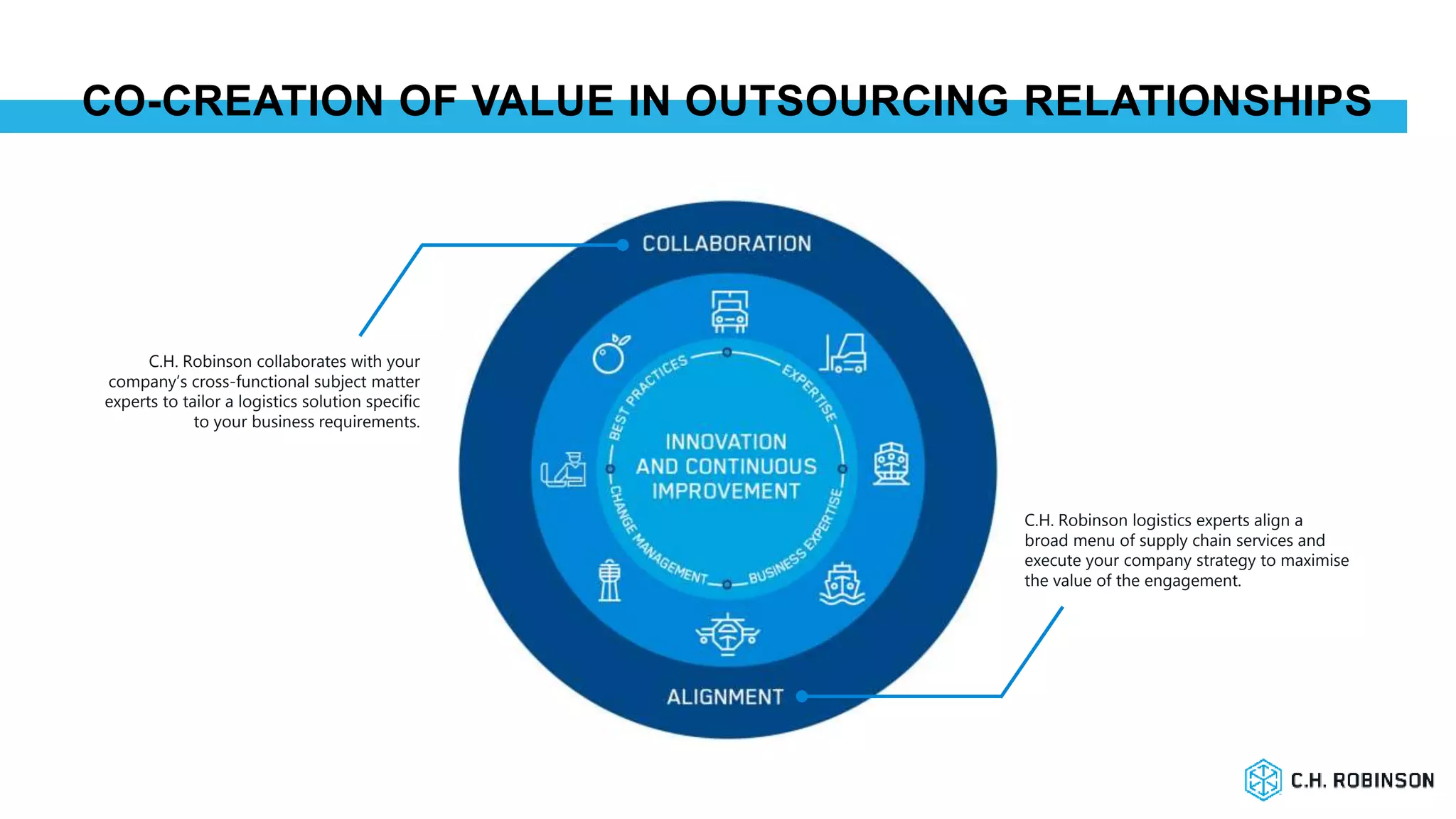 CO-CREATION OF VALUE IN OUTSOURCING RELATIONSHIPS
C.H. Robinson collaborates with your
company’s cross-functional subject matter
experts to tailor a logistics solution specific
to your business requirements.
C.H. Robinson logistics experts align a
broad menu of supply chain services and
execute your company strategy to maximise
the value of the engagement.
 