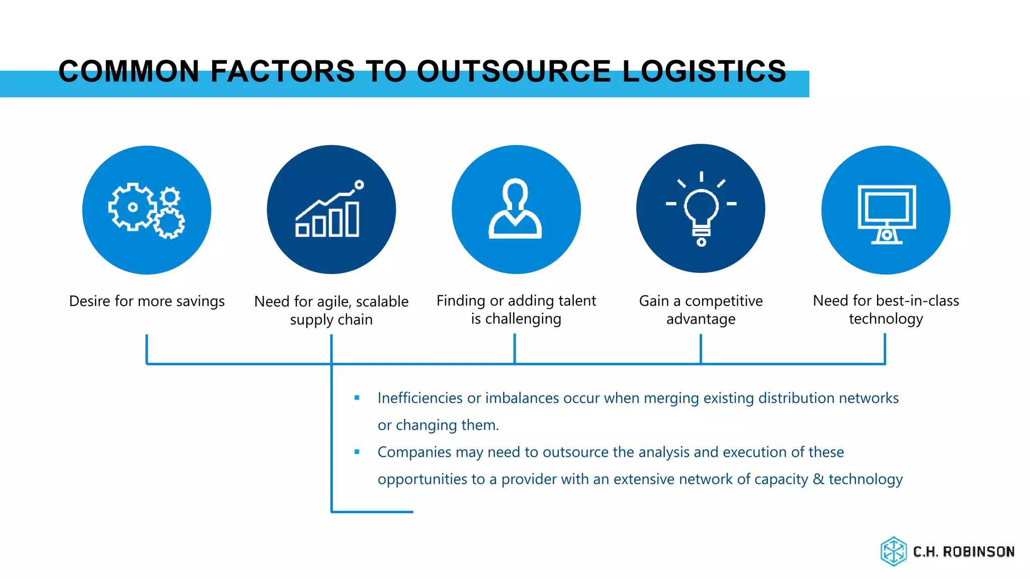 COMMON FACTORS TO OUTSOURCE LOGISTICS
Desire for more savings Finding or adding talent
is challenging
Need for agile, scalable
supply chain
Gain a competitive
advantage
Need for best-in-class
technology
 Inefficiencies or imbalances occur when merging existing distribution networks
or changing them.
 Companies may need to outsource the analysis and execution of these
opportunities to a provider with an extensive network of capacity & technology
 