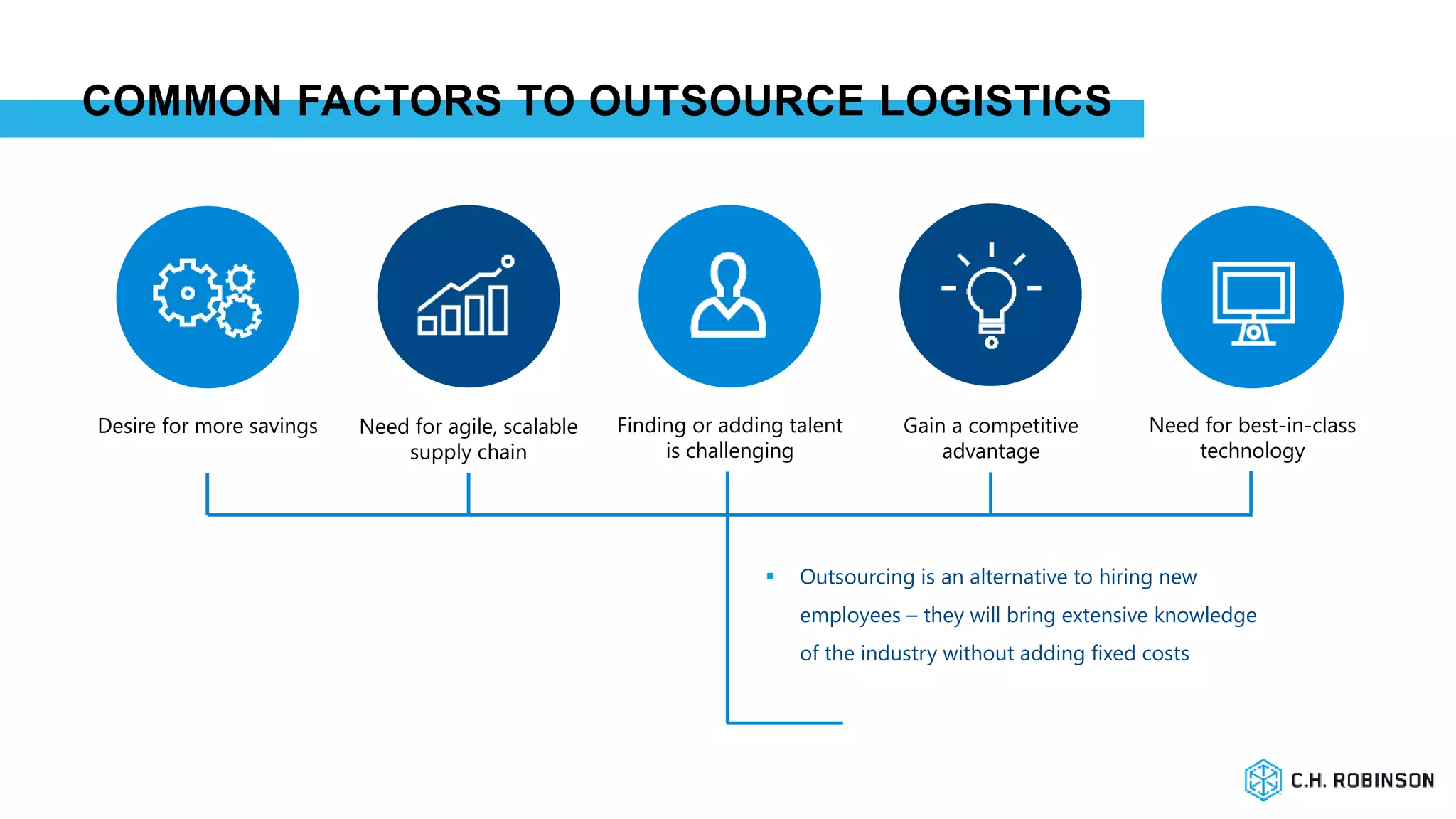 COMMON FACTORS TO OUTSOURCE LOGISTICS
Desire for more savings Finding or adding talent
is challenging
Need for agile, scalable
supply chain
Gain a competitive
advantage
Need for best-in-class
technology
 Outsourcing is an alternative to hiring new
employees – they will bring extensive knowledge
of the industry without adding fixed costs
 