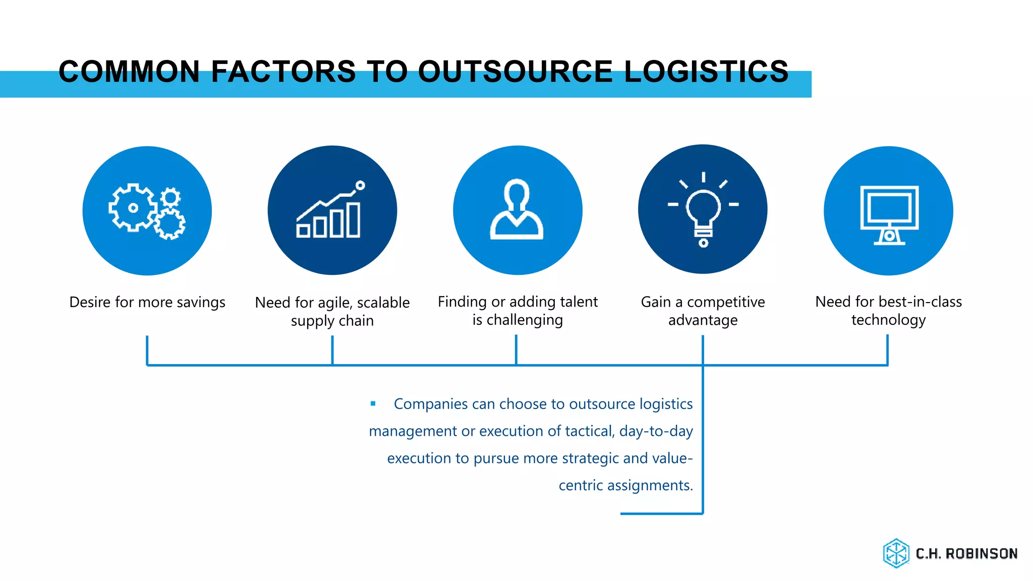 COMMON FACTORS TO OUTSOURCE LOGISTICS
Desire for more savings Finding or adding talent
is challenging
Need for agile, scalable
supply chain
Gain a competitive
advantage
Need for best-in-class
technology
 Companies can choose to outsource logistics
management or execution of tactical, day-to-day
execution to pursue more strategic and value-
centric assignments.
 
