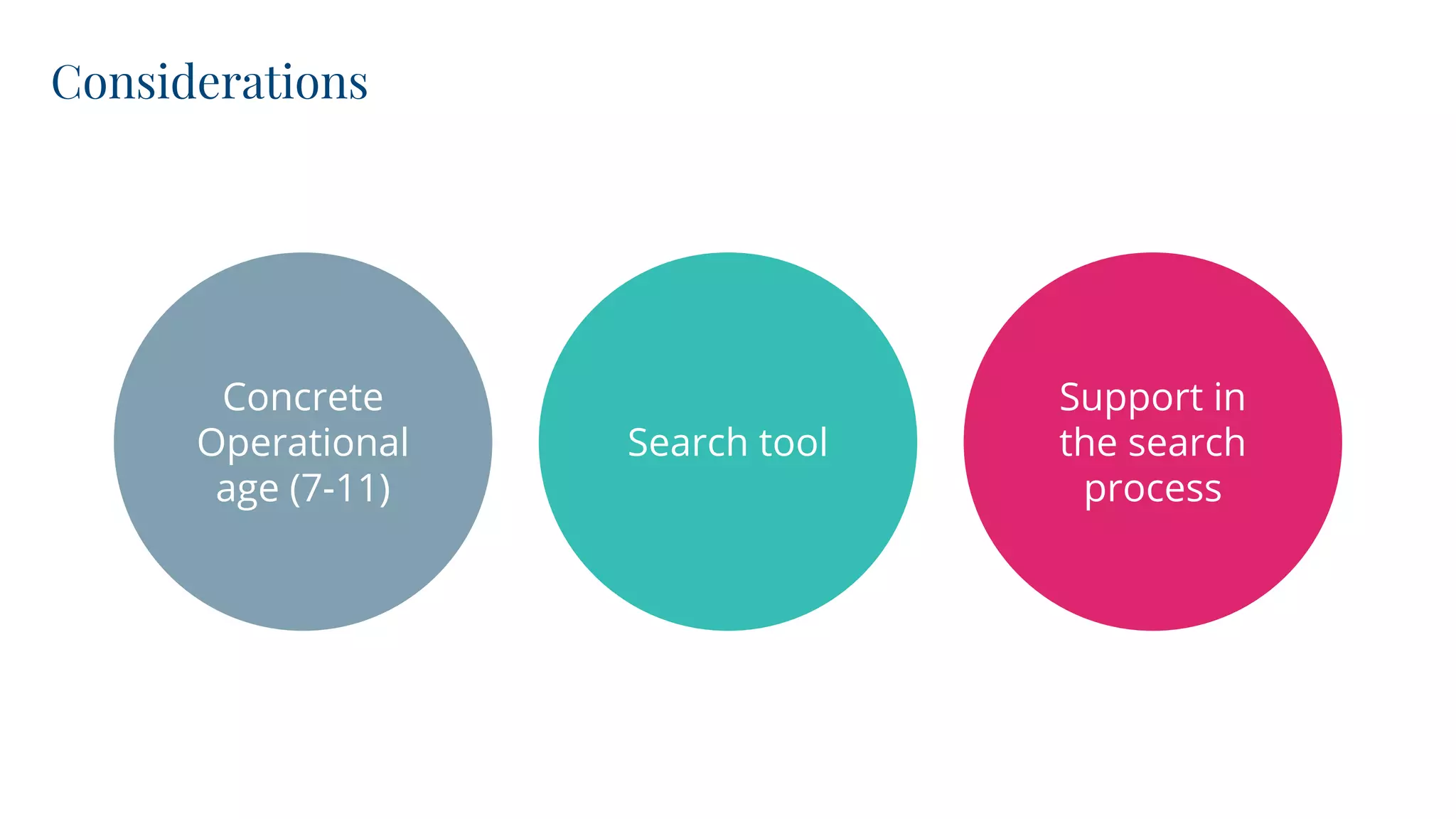 Considerations
Concrete
Operational
age (7-11)
Search tool
Support in
the search
process
 