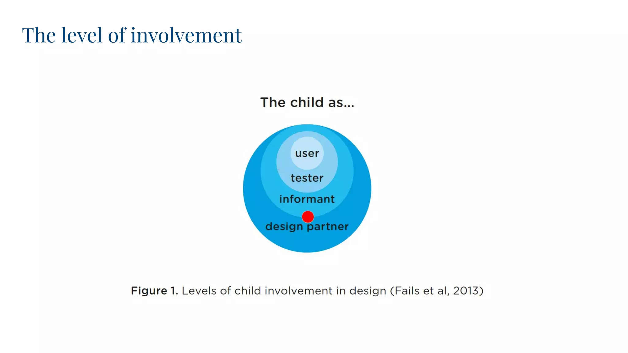 The level of involvement
 