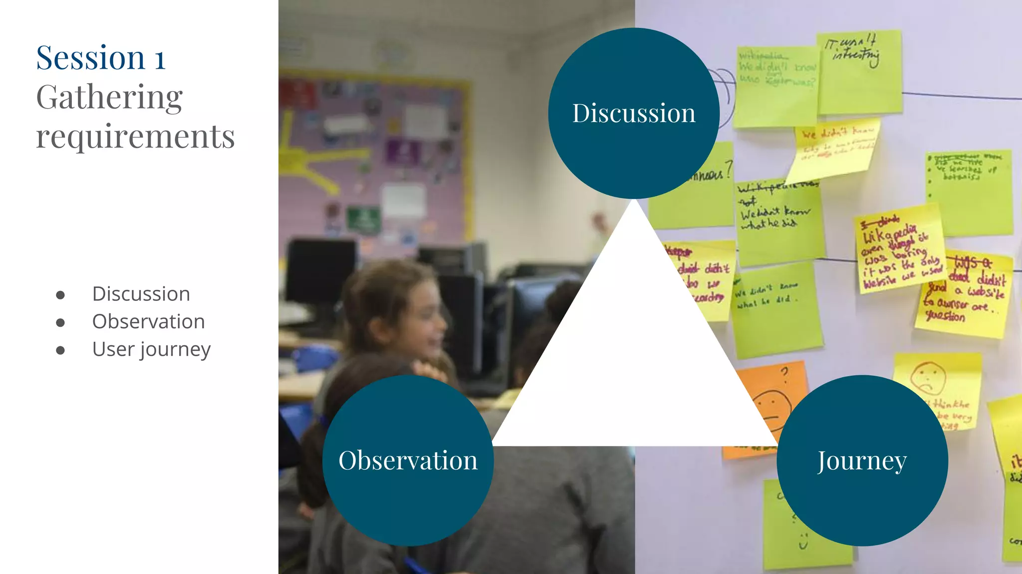 ● Discussion
● Observation
● User journey
Session 1
Gathering
requirements
Discussion
JourneyObservation
 
