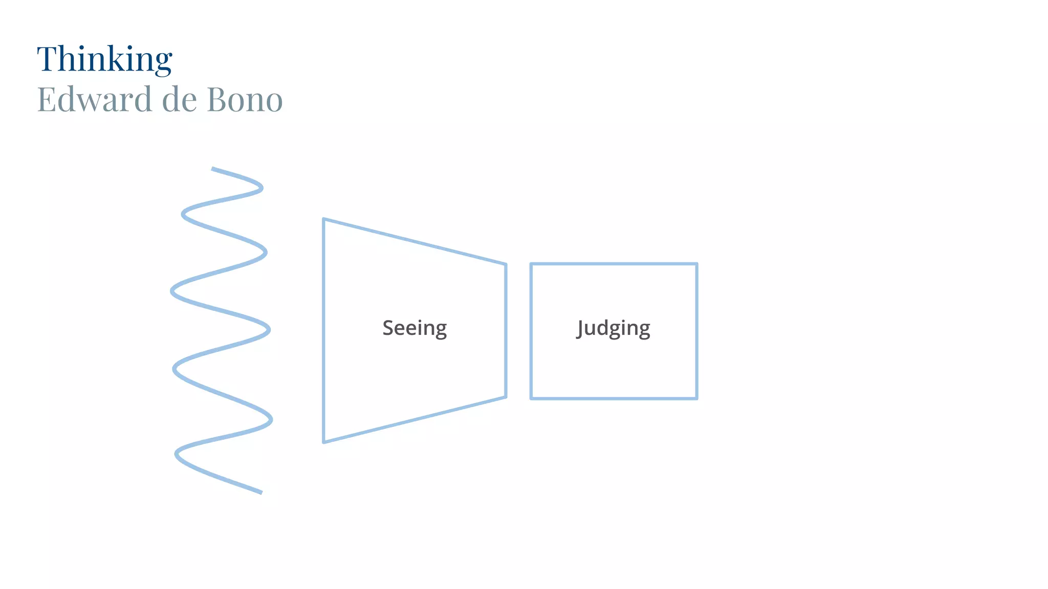 Seeing Judging
Thinking
Edward de Bono
 