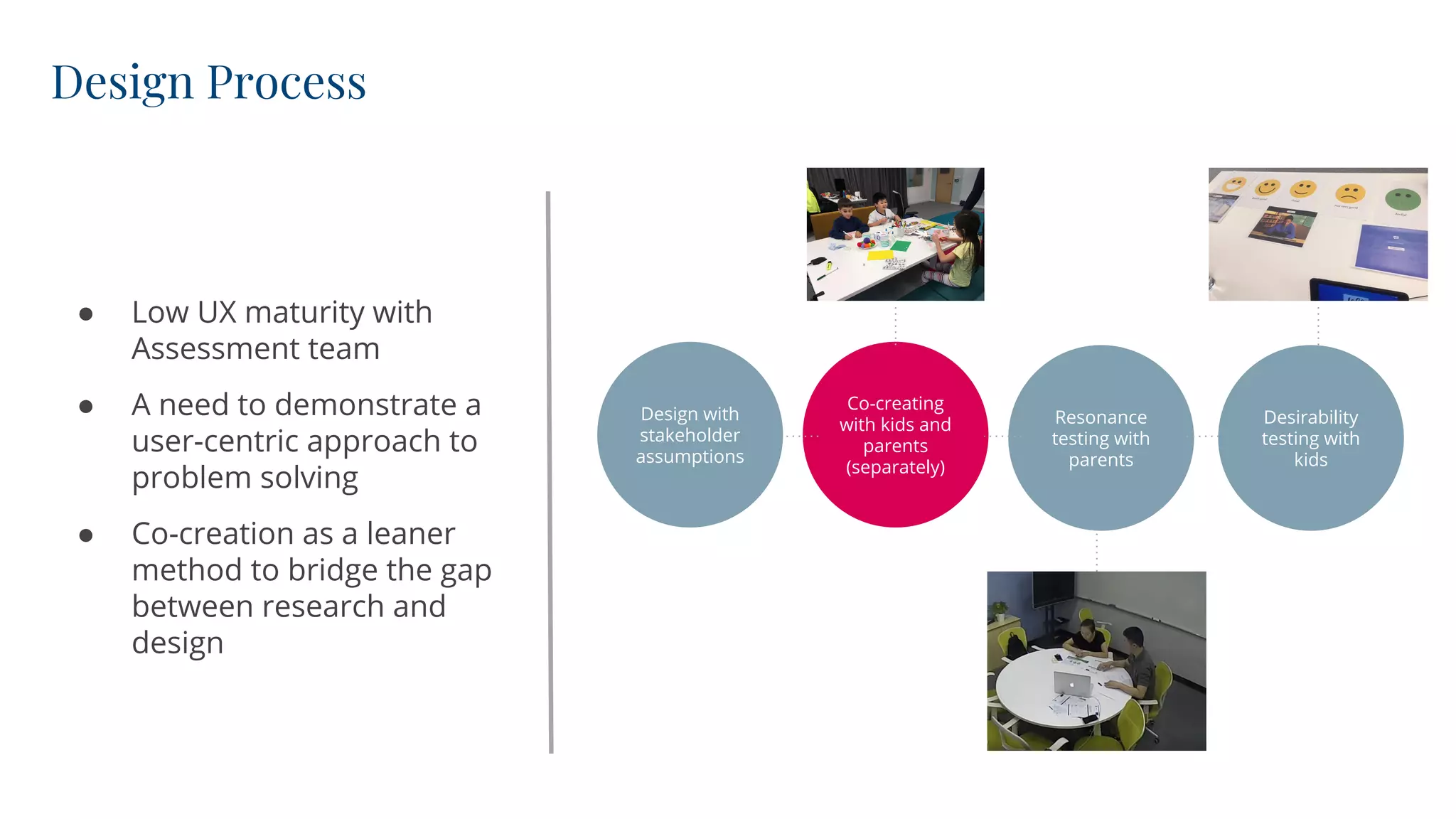 Design Process
Design with
stakeholder
assumptions
Resonance
testing with
parents
Desirability
testing with
kids
Co-creating
with kids and
parents
(separately)
● Low UX maturity with
Assessment team
● A need to demonstrate a
user-centric approach to
problem solving
● Co-creation as a leaner
method to bridge the gap
between research and
design
 