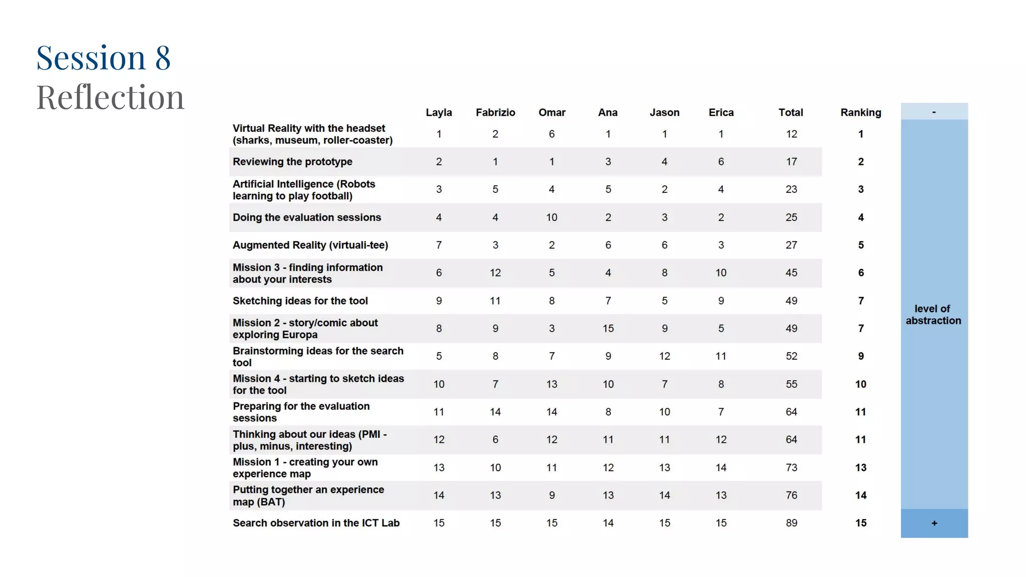Session 8
Reflection
 