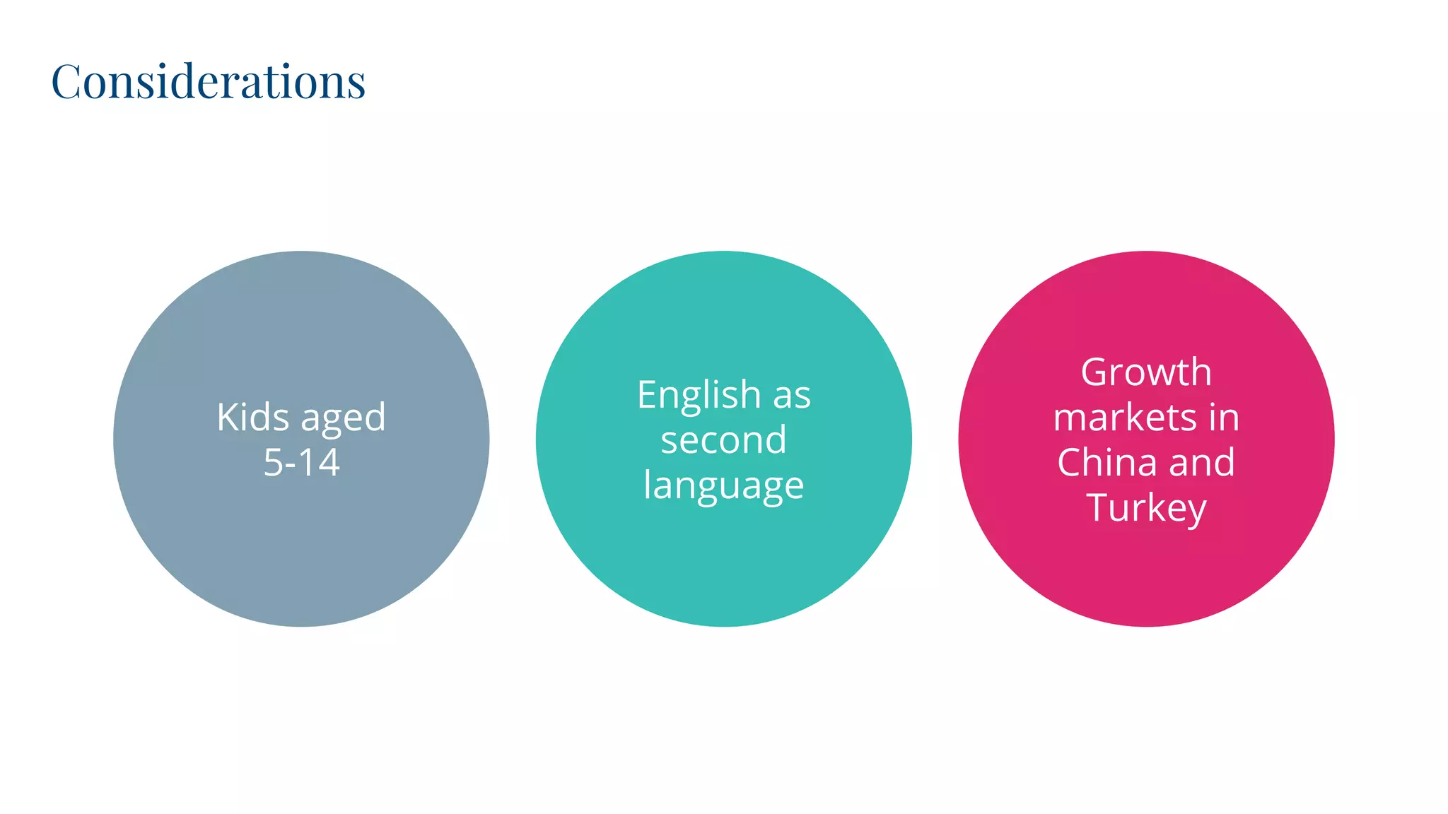 Considerations
Kids aged
5-14
English as
second
language
Growth
markets in
China and
Turkey
 