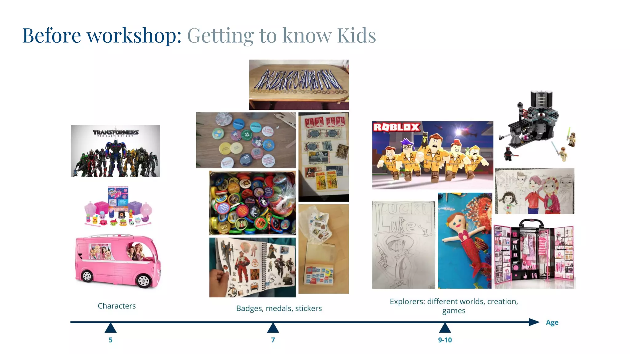 Before workshop: Getting to know Kids
 