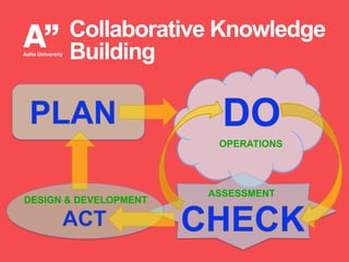 Collaborative Knowledge
Building

OPERATIONS

DESIGN & DEVELOPMENT

ASSESSMENT

 