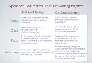 Experience Co-Creation is not just working together!
Traditional Strategy ! Co-Creative Strategy !
Values!
Goals!
Focus!
A...