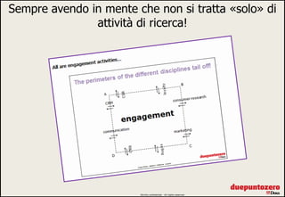 Sempre avendo in mente che non si tratta «solo» di
               attività di ricerca!




                        Strictly confidential - All rights reserved   12
 